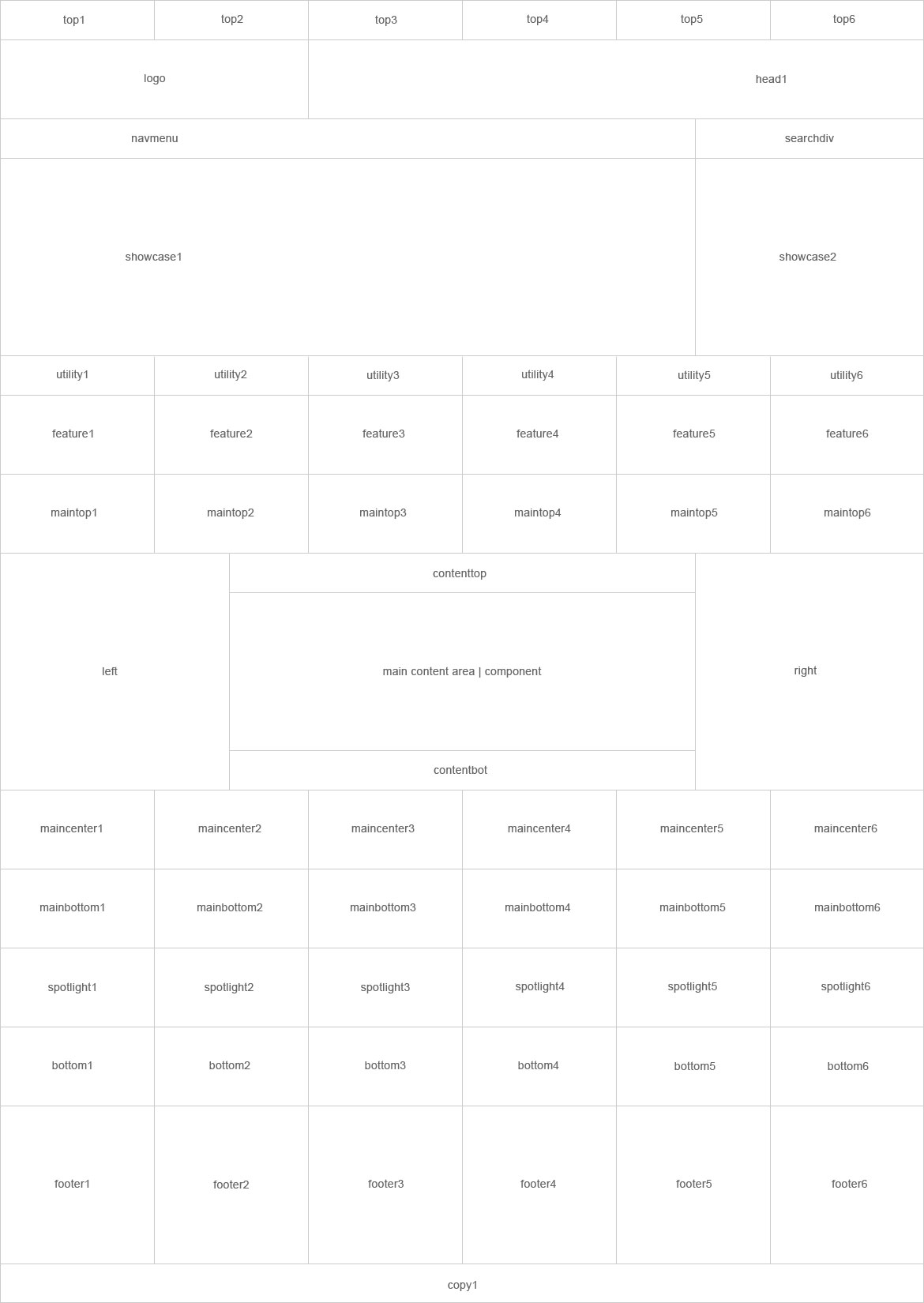 module-positions